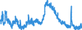 Indicator: Unemployed Persons in Franklin County, GA: 