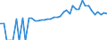 Indicator: 90% Confidence Interval: Lower Bound of Estimate of People of All Ages in Poverty for Franklin County, GA