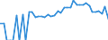 Indicator: 90% Confidence Interval: Lower Bound of Estimate of People Age 0-17 in Poverty for Franklin County, GA