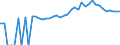 Indicator: 90% Confidence Interval: Upper Bound of Estimate of People of All Ages in Poverty for Franklin County, GA