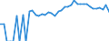 Indicator: 90% Confidence Interval: Upper Bound of Estimate of People Age 0-17 in Poverty for Franklin County, GA