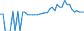 Indicator: 90% Confidence Interval: Lower Bound of Estimate of Percent of People of All Ages in Poverty for Franklin County, GA