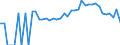 Indicator: 90% Confidence Interval: Lower Bound of Estimate of Percent of People Age 0-17 in Poverty for Franklin County, GA