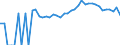 Indicator: 90% Confidence Interval: Upper Bound of Estimate of Percent of People Age 0-17 in Poverty for Franklin County, GA