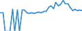 Indicator: Estimated Percent of: People of All Ages in Poverty for Franklin County, GA