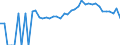 Indicator: Estimated Percent of: People Age 0-17 in Poverty for Franklin County, GA