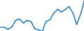 Indicator: Real Gross Domestic Product:: Private Goods-Producing Industries in Franklin County, GA