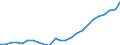 Indicator: Real Gross Domestic Product:: Private Services-Providing Industries in Franklin County, GA