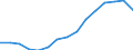 Indicator: Housing Inventory: Active Listing Count: estimate) in Fulton County, GA