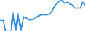 Indicator: Housing Inventory: Active Listing Count: ty, GA