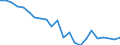 Indicator: Housing Inventory: Active Listing Count: GA