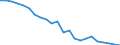 Indicator: Housing Inventory: Active Listing Count: ulton County, GA