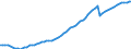 Indicator: Housing Inventory: Active Listing Count: A