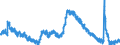 Indicator: Housing Inventory: Active Listing Count: 