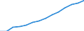 Indicator: Housing Inventory: Active Listing Count: estimate) in Fulton County, GA