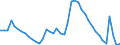 Indicator: Housing Inventory: Active Listing Count: 