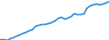 Indicator: Housing Inventory: Active Listing Count: GA