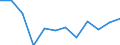 Indicator: Housing Inventory: Active Listing Count: year estimate) for Fulton County, GA (DISCONTINUED)