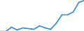 Indicator: Housing Inventory: Active Listing Count: g in Fulton County, GA