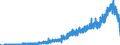 Indicator: Housing Inventory: Active Listing Count: , GA