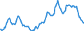 Indicator: Housing Inventory: Average Listing Price: in Fulton County, GA