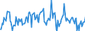 Indicator: Housing Inventory: Average Listing Price: Month-Over-Month in Fulton County, GA