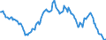 Indicator: Housing Inventory: Average Listing Price: Year-Over-Year in Fulton County, GA