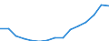 Indicator: Population Estimate,: Total, Not Hispanic or Latino, Some Other Race Alone (5-year estimate) in Fulton County, GA