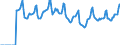 Indicator: Market Hotness:: Median Days on Market in Fulton County, GA