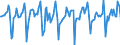 Indicator: Market Hotness:: Median Days on Market in Fulton County, GA