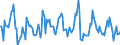 Indicator: Market Hotness:: Median Listing Price in Fulton County, GA