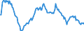 Indicator: Market Hotness:: Median Listing Price in Fulton County, GA