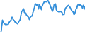 Indicator: Market Hotness: Hotness Rank in Fulton County, GA: 