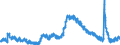 Indicator: Unemployed Persons in Fulton County, GA: 