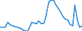 Indicator: Unemployed Persons in Fulton County, GA: 