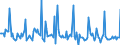 Indicator: Market Hotness: Listing Views per Property: in Fulton County, GA