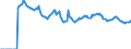 Indicator: Market Hotness: Page View Count per Property: Versus the United States in Fulton County, GA