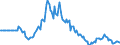 Indicator: Market Hotness: Page View Count per Property: in Fulton County, GA
