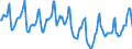 Indicator: Housing Inventory: Median Days on Market: in Fulton County, GA