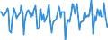 Indicator: Housing Inventory: Median Days on Market: Month-Over-Month in Fulton County, GA