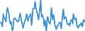 Indicator: Housing Inventory: Median: Listing Price per Square Feet Month-Over-Month in Fulton County, GA