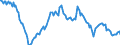 Indicator: Housing Inventory: Median: Listing Price Year-Over-Year in Fulton County, GA