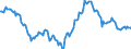 Indicator: Housing Inventory: Median: Home Size in Square Feet Year-Over-Year in Fulton County, GA