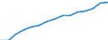 Indicator: Population Estimate,: by Sex, Total Population (5-year estimate) in Gilmer County, GA