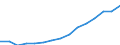 Indicator: Population Estimate,: Total (5-year estimate) in Gilmer County, GA