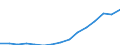 Indicator: Population Estimate,: Total, Not Hispanic or Latino (5-year estimate) in Gilmer County, GA