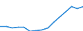 Indicator: Population Estimate,: Total, Not Hispanic or Latino, White Alone (5-year estimate) in Gilmer County, GA