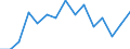 Indicator: Population Estimate,: Total, Not Hispanic or Latino, Black or African American Alone (5-year estimate) in Gilmer County, GA