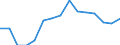 Indicator: Population Estimate,: Total, Not Hispanic or Latino, Asian Alone (5-year estimate) in Gilmer County, GA