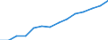 Indicator: Population Estimate,: Higher (5-year estimate) in Gilmer County, GA